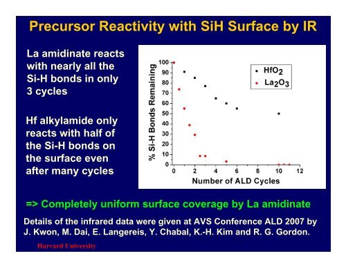 Atomic Layer Deposition (ALD): An Enabler for Nanoscience and ...