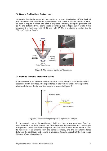 Principles of Atomic rinciples Force Microscopy (AFM) - Mansic