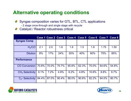 Velocys Fischer-Tropsch Technology - Oxford Catalysts Group