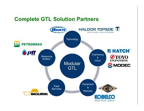 Velocys Fischer-Tropsch Technology - Oxford Catalysts Group