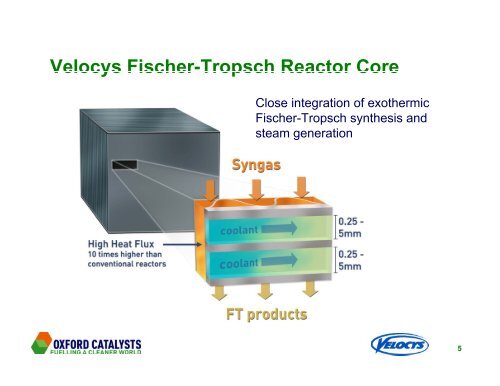 Velocys Fischer-Tropsch Technology - Oxford Catalysts Group