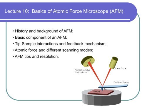 Lecture 10: Basics of Atomic Force Microscope (AFM)
