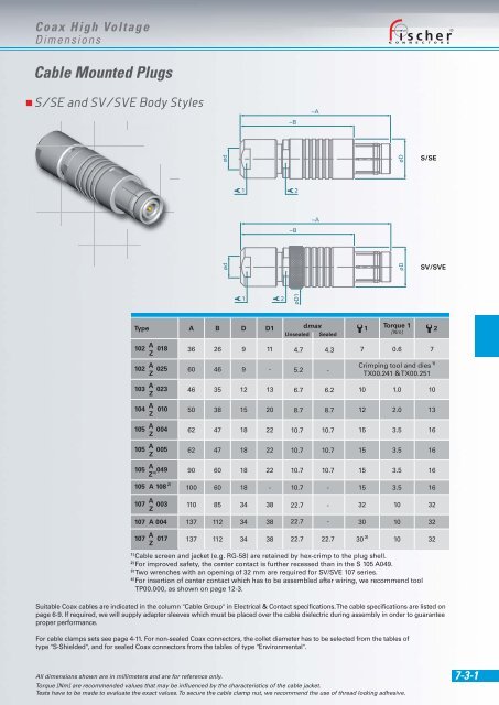 Download - Fischer Connectors