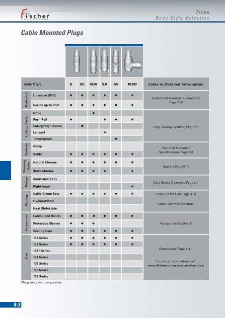 Download - Fischer Connectors