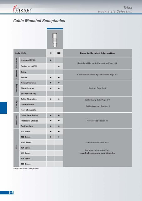 Download - Fischer Connectors