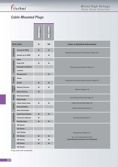 Download - Fischer Connectors