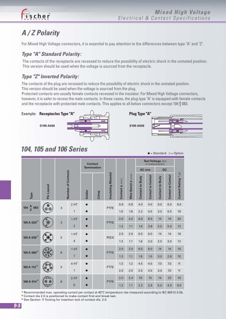 Download - Fischer Connectors