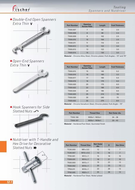 Download - Fischer Connectors