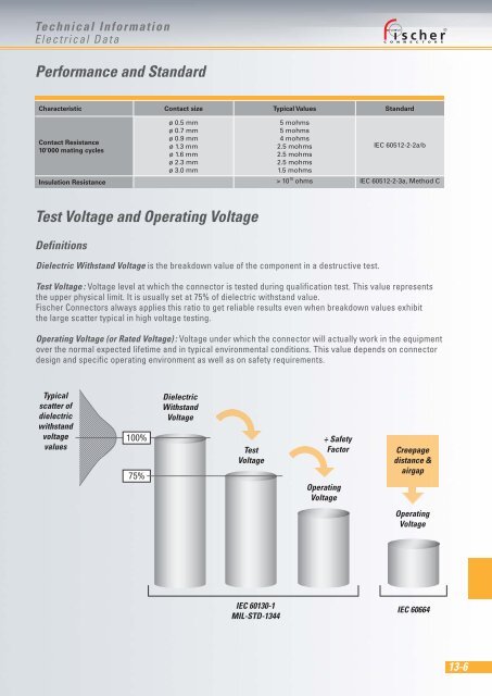 Download - Fischer Connectors