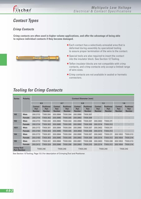 Download - Fischer Connectors