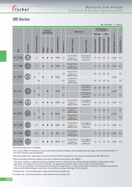 Download - Fischer Connectors