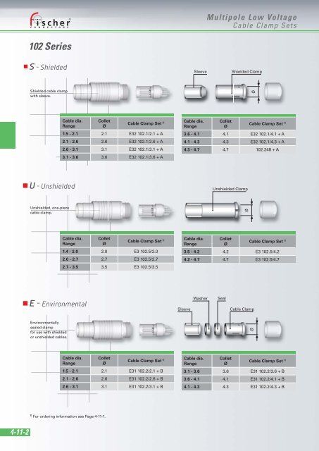 Download - Fischer Connectors