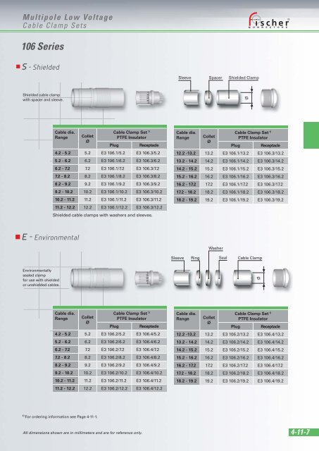 Download - Fischer Connectors