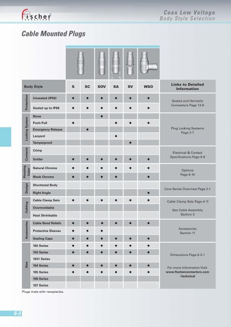 Download - Fischer Connectors