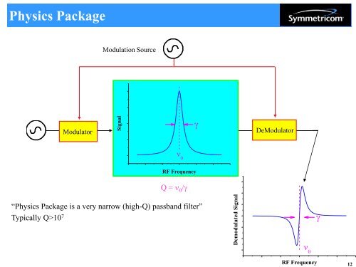 Introduction to Atomic Frequency Standards - 2011 Joint Conference ...