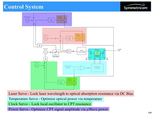 Introduction to Atomic Frequency Standards - 2011 Joint Conference ...