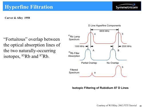 Introduction to Atomic Frequency Standards - 2011 Joint Conference ...