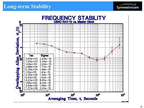 Introduction to Atomic Frequency Standards - 2011 Joint Conference ...