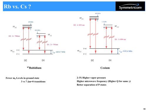 Introduction to Atomic Frequency Standards - 2011 Joint Conference ...