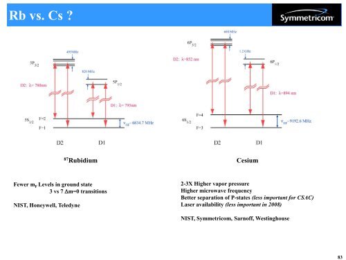 Introduction to Atomic Frequency Standards - 2011 Joint Conference ...