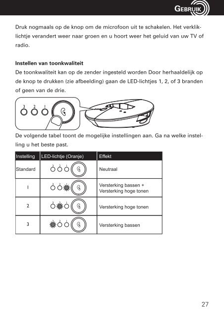 Amplicom TV2400 - Phone Master