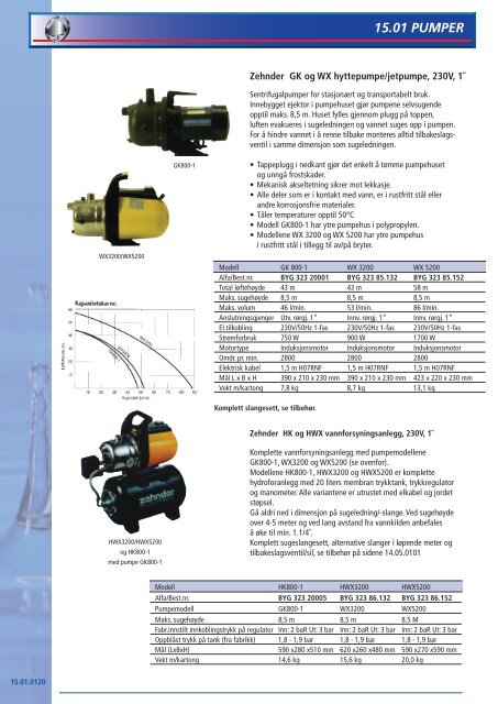 Vannpumper side 15.01.0117