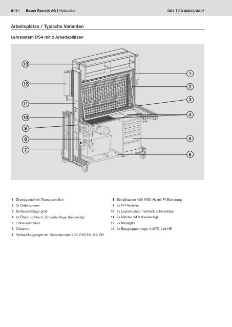 Lehrsystem Hydraulik