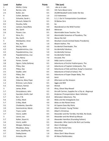 Accelerated Reading Book List by Title - Alvey Elementary School