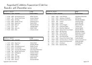 Sugarloaf Cobbitty Equestrian Club Inc Results 9th December 2012