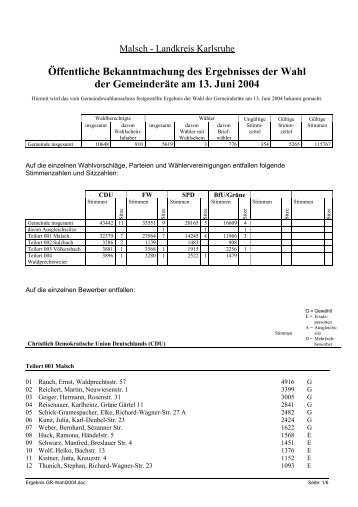 Öffentliche Bekanntmachung des Ergebnisses ... - Gemeinde Malsch