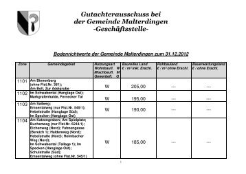 finden Sie die Übersicht zu den Bodenrichtwerten - Gemeinde ...