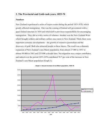 The Provincial and Gold-rush years, 1853-70 - NZHistory.net.nz