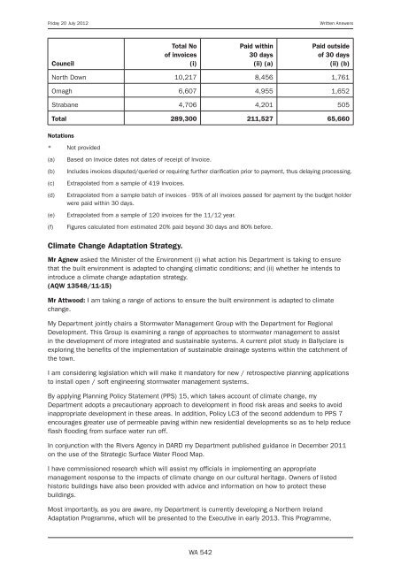 Written Answers to Questions - Northern Ireland Assembly