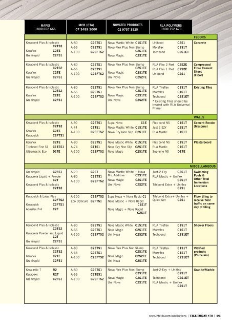 Adhesive Selection Chart