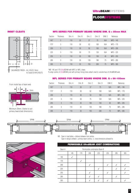 UltraBEAM Mezzanine Floors - Le groupe Hadley