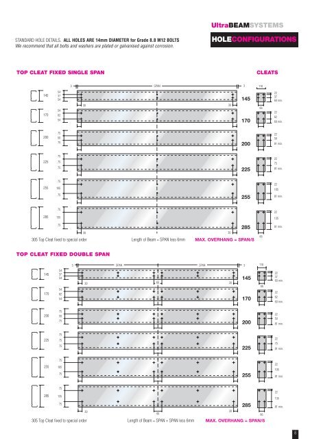 UltraBEAM Mezzanine Floors - Le groupe Hadley