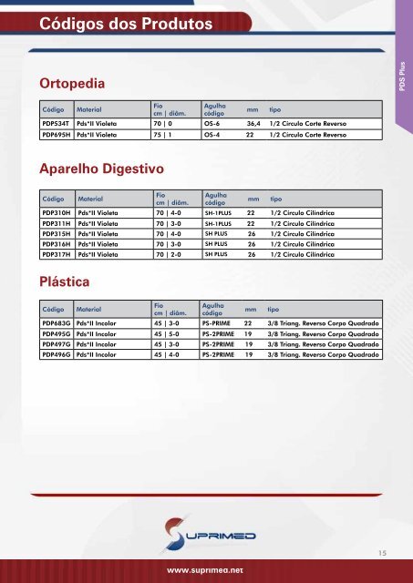 Catálogo de Produtos - Suprimed