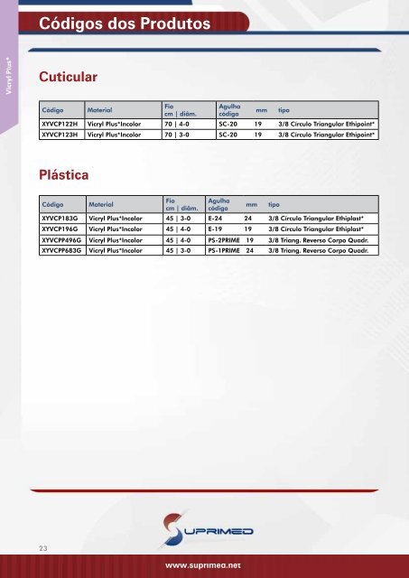 Catálogo de Produtos - Suprimed