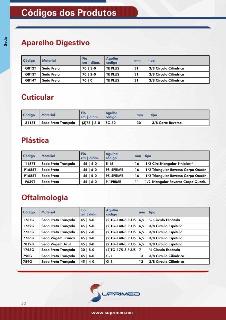 Catálogo de Produtos - Suprimed