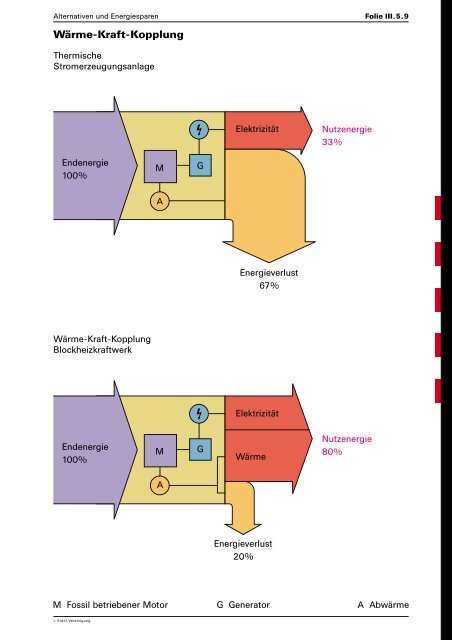 Schuldokumentation - Erdöl-Vereinigung