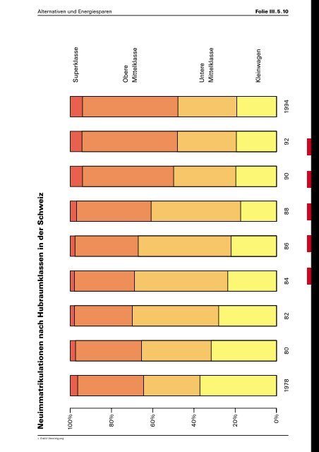 Schuldokumentation - Erdöl-Vereinigung