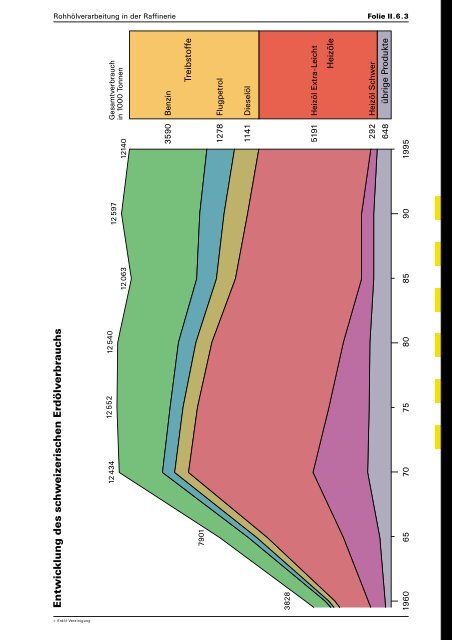 Schuldokumentation - Erdöl-Vereinigung