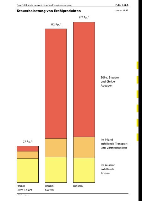 Schuldokumentation - Erdöl-Vereinigung