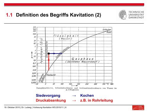 1.3 Formen der Kavitation - Technische Universität Darmstadt