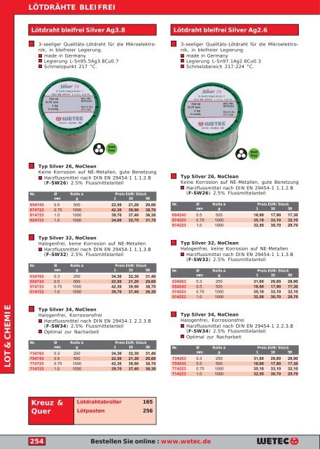 lot & chemie - Wetec