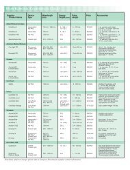 HAIR REMOVAL COMPARISON CHART