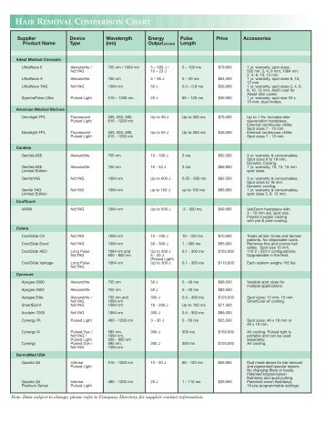 HAIR REMOVAL COMPARISON CHART