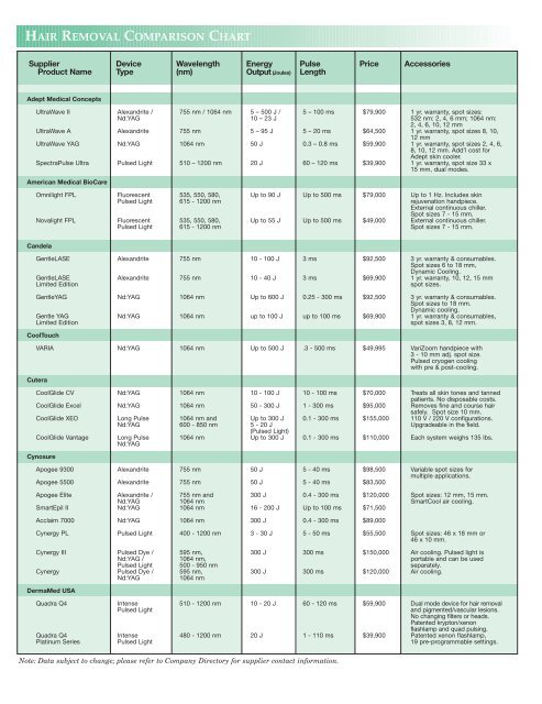 Hair Removal Comparison Chart