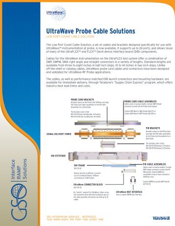 UltraWave Probe Cable Solutions Page 1 - Teradyne GSO