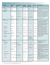 skin rejuvenation comparison chart - MEDICAL INSIGHT, Inc.